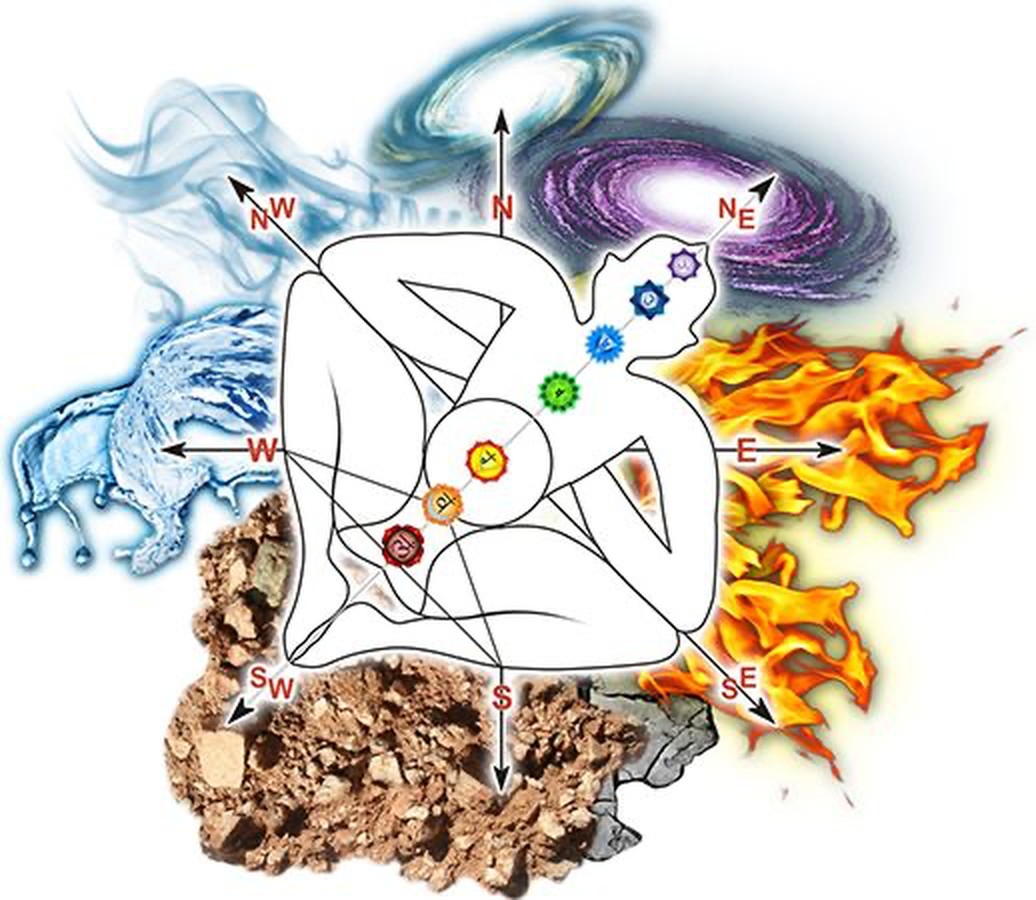 Vastu Purush and the directions